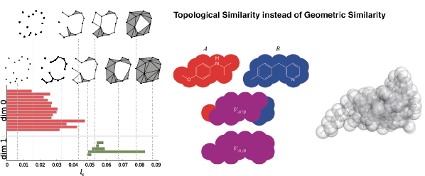 topology